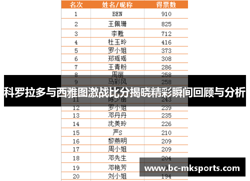 科罗拉多与西雅图激战比分揭晓精彩瞬间回顾与分析